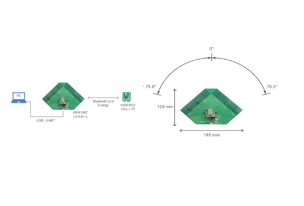 Bluetooth® Low Energy Multi-antenna Module for Radio Wave Angle-of-Arrival Detection